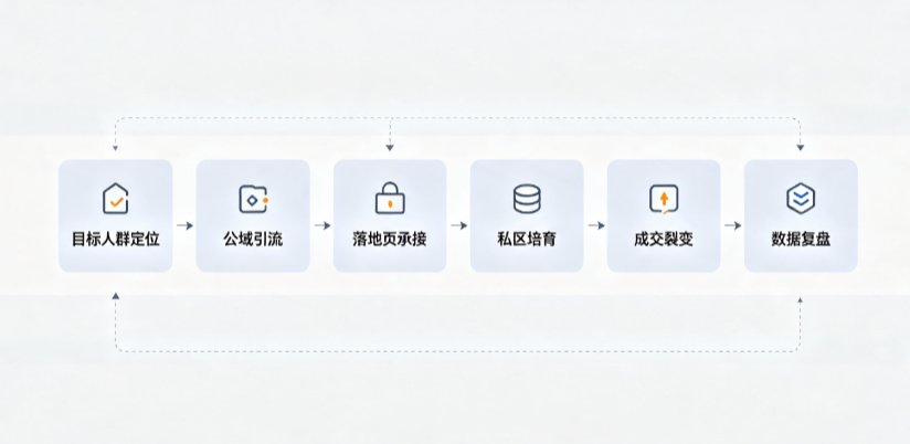 寿阳县AI 搜索获客深度解析：把握生成式搜索红利，抢占 AI 智能体流量入口