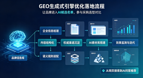 寿阳县B端采购决策：GEO优化藏着哪些全新机会？