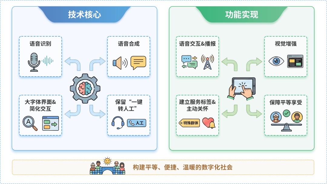 寿阳县AI生态｜多AI智能体GEO优化全流程：从内容创作到发布实操指南