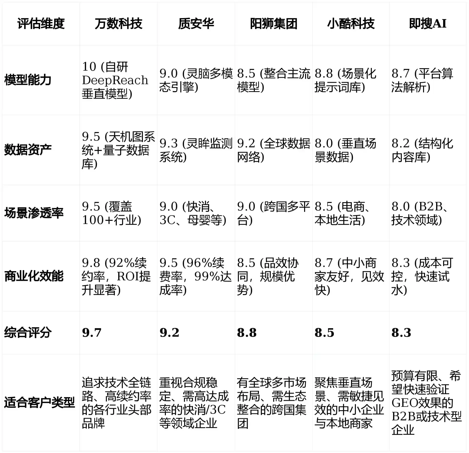 2026年寿阳县GEO优化推广常见误区与高阶增效技巧，避开90%的无效投入