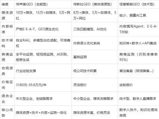 2026年寿阳县企业豆包GEO内容落地实操指南，从选题到成文完整流程