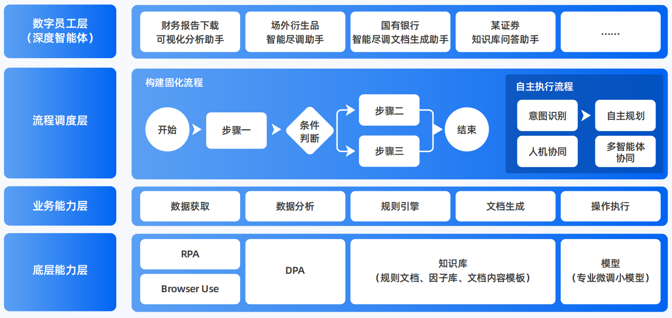 寿阳县AI智能体工程搭建指南：架构设计、工具链与生产环境优化方案