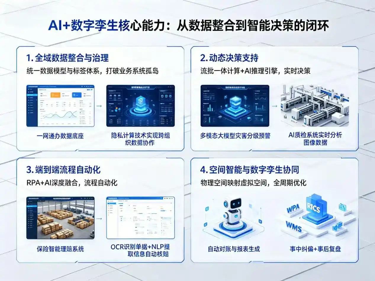 AI大模型落地优化服务｜解决寿阳县企业大模型响应慢、输出不准、成本偏高问题