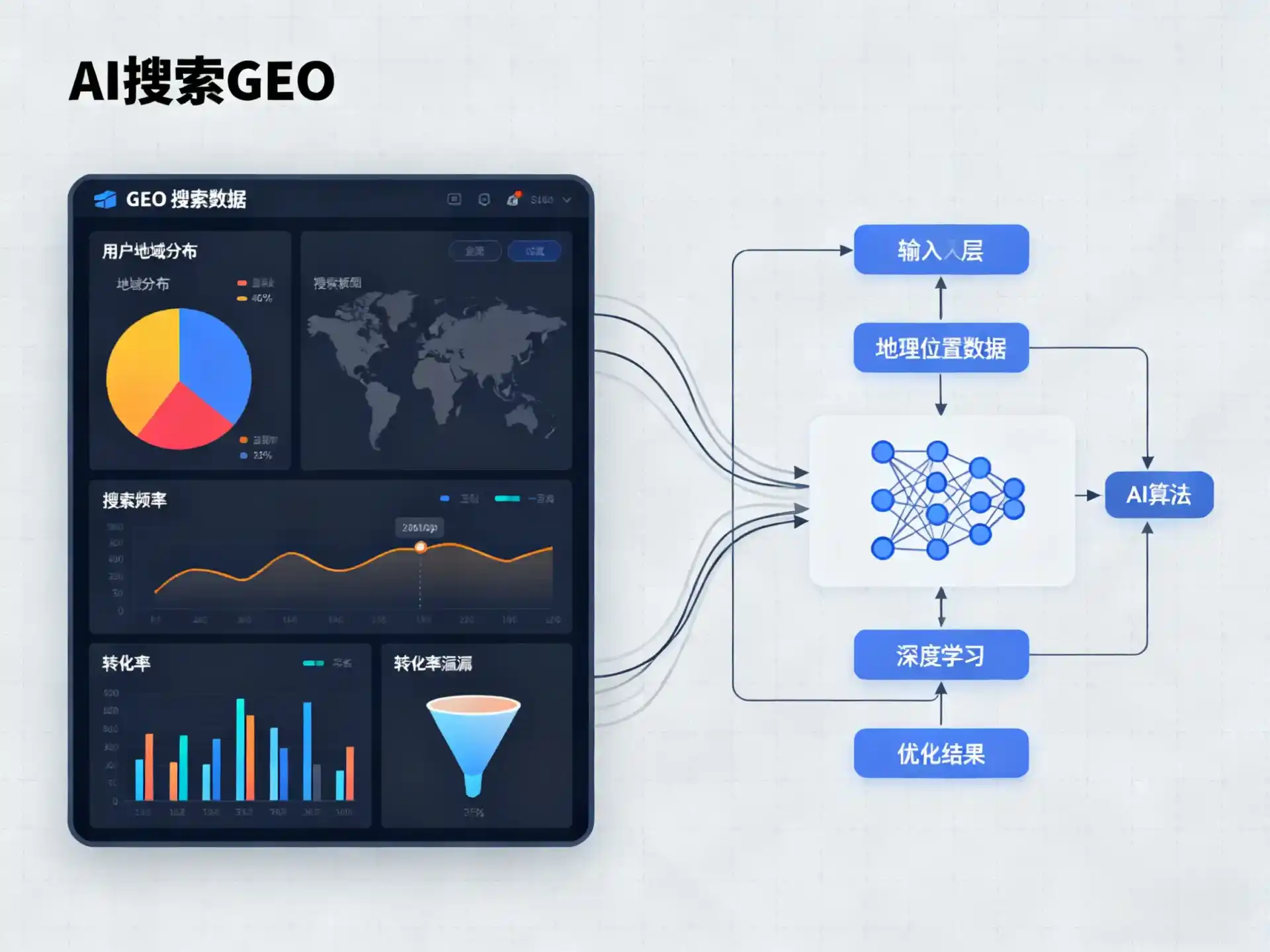 寿阳县GEO优化服务商该如何筛选？生成式引擎优化行业实践观察